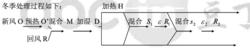 定風量空調系統