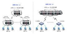 雲巔（上海）網路科技有限公司