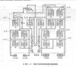 車身穩定控制系統