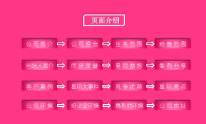 深圳星際模特培訓公司