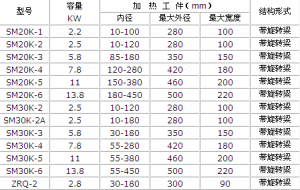 軸承自控加熱器型號規格