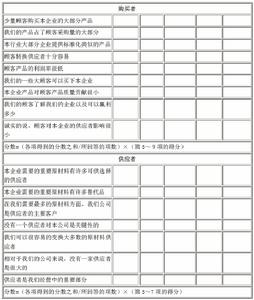 波特行業競爭結構分析模型