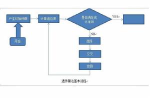 組合最佳化算法