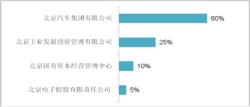 北京新能源汽車股份有限公司