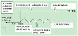 婚姻倫理關係