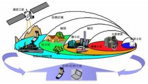 衛星移動通信