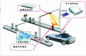 高速公路收費系統