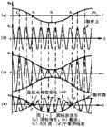 （圖）電視制式