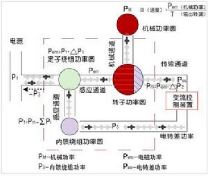 斬波內饋