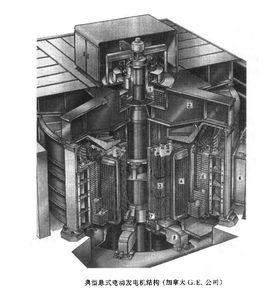 抽水蓄能發電電動機