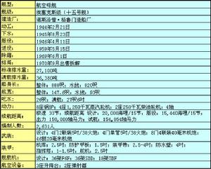 CV-32雷伊泰號航空母艦