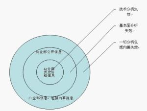 公開市場假設