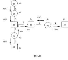 對流運輸圖解