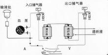 血液透析聯合血液灌流