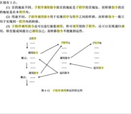 子程式調用指令