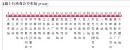 巴中公交1路