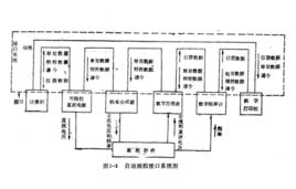 自動測控系統