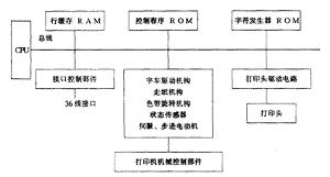 針式印表機結構圖