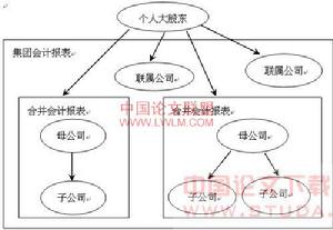 合併主體的所得稅會計