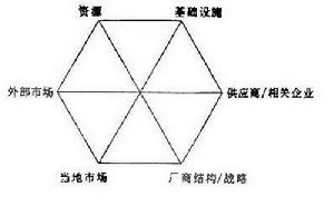 創新型產業集群