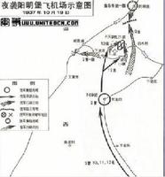 陽明堡戰鬥戰略示意圖