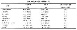 非霍奇金惡性淋巴腫瘤