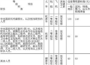 關於中央國家機關、事業單位工作人員差旅費開支的規定