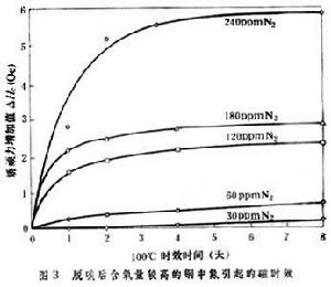 低碳電工鋼和阿姆科鐵