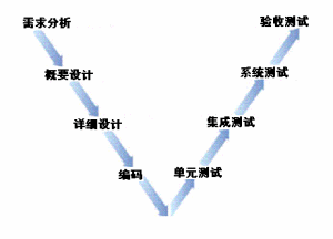 軟體測試計畫