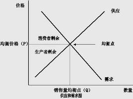 市場潛量