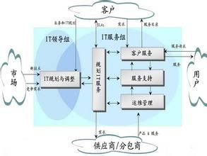 力量分析法