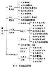 覆銅板的分類