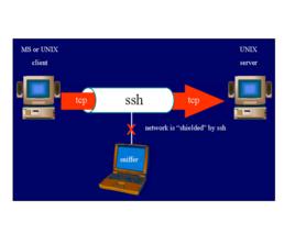 ssh[安全外殼協定]