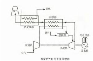 分散式供電技術