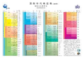 年代地層單位