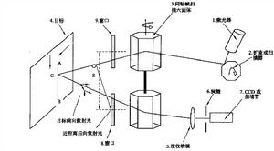 水下成像