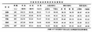 運動人體測量學