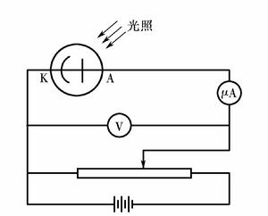 實驗電路