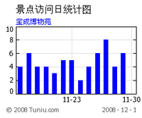 寶成博物苑