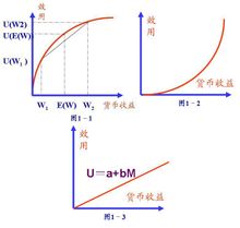 風險效用