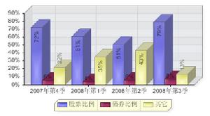 交銀穩健