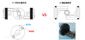 撥叉式氣動執行器優勢