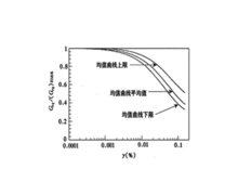 剪下模量