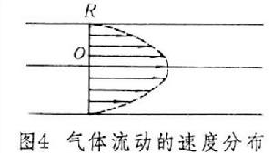 真空物理