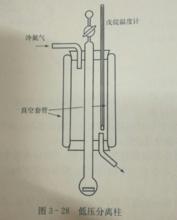 低壓分離柱