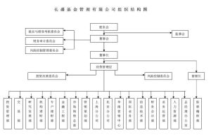 長盛基金管理有限公司