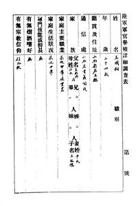 王國相進入黃埔軍校時所寫的入學調查表