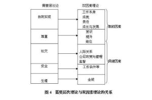 雙因素論