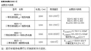 標準熱電偶