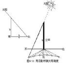 雷射高度計